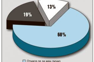 30 години след падането на тоталитарния режим което позволи на