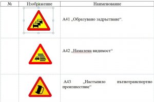 Осем нови пътни знаци за временна организация на движението ще бъдат въведени