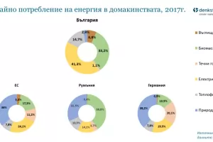 Защо не можем да се стоплим?