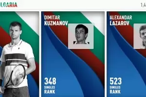  България остава №1 сред изчакващите за Купата на АТР