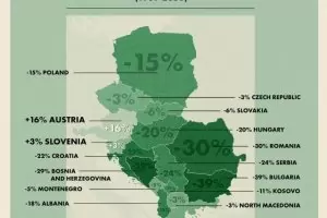  Демографската криза тихо убива Балканите  