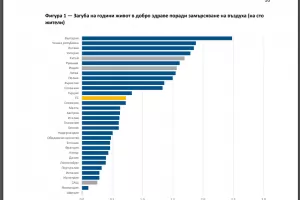 Безочие на деня: "Париж е по-замърсен от София"