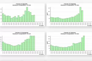 Замърсяването на въздуха в София достига пикови нива