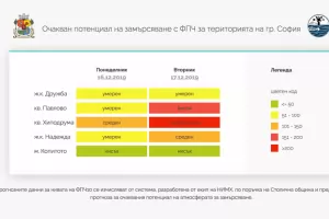 Отново идват дни с опасно мръсен въздух в София