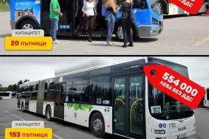 София е спряла търга за 30 електробуси за "Овча купел" и "Горна баня"