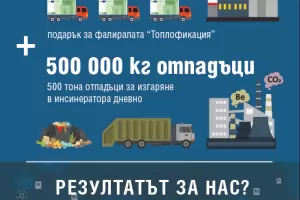 Опозицията в София поиска референдум за горенето на боклук