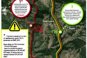 Инатът за "Струма" ще струва на България стотици милиони 