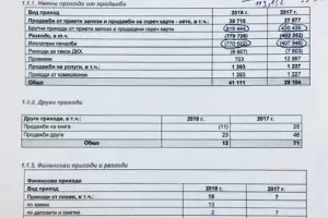 Георги Кадиев: Частните лотарии са си спестили 341 млн. лв. такси