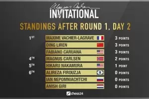 Трима лидери след I кръг на турнира "Магнус Карлсен"