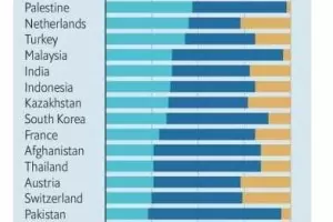 България оглави класация по вярване в конспирации