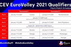 България поема към Евроволей `21 на 7 януари в Израел