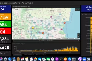 204 са новозаразените за денонощие, а починалите са рекордните 16 