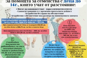 И двете социални мерки рекламирани в края на миналата седмица