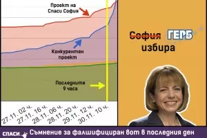 Конкурс на Столична община приключва със скандал
