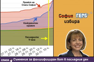  Въпреки че резултатите не са обявени официално около конкурса на