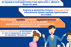 Проблемът със здравното осигуряване на хората в неплатен отпуск който