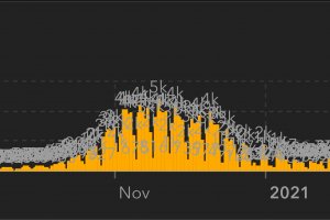 1115 нови заразени с коронавирус при направени общо 11637 теста 4574 PCR 7063 антигенни