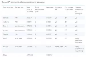 Кабинетът обявява абсурдно високи разходи за закупуване на ваксини