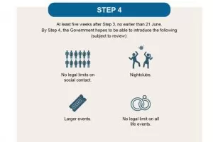 Лондон смята да победи COVID-19 към 21 юни