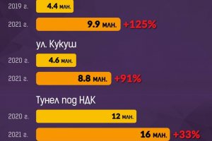 Планирани през миналата и предишни години и с изчислени и