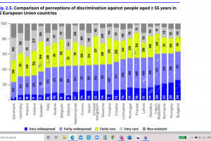 Българите са европейски шампиони по враждебност към възрастните хора показва