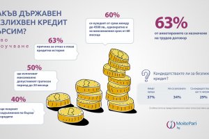 Основната част от българите които искат да се възползват от