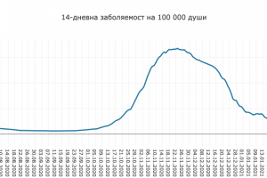 Със започналото все по видимо влошаване на ситуацията с COVID 19 у