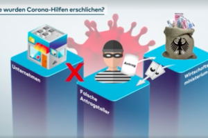 В поне три случая има индикации че помощи за коронакризата са