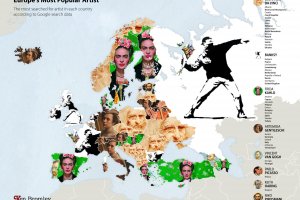 С помощта на аналитичният инструмент Google Keyword Planner който показва