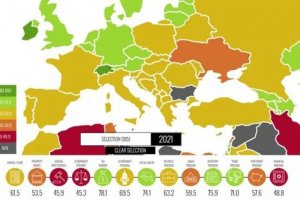 България се нарежда на 36 о място от 165 държави и