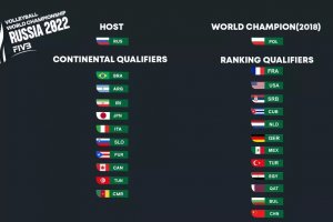 Въпреки тревожното представяне на българския национален отбор на Евроволей 21