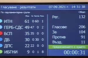 Депутатите гласуваха и 120 лв. добавка, и увеличение на пенсиите