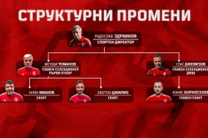 Значителни структурни промени обяви ръководството на ЦСКА 1948 В оперативното