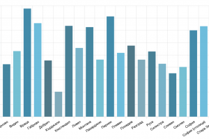 223 души заразени с COVID 19 са влезли в болница през