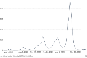 Японски учен излезе с революционна теория за коронавируса която вероятно