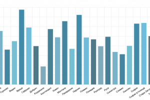 Смъртта на 27 годишен пациент с COVID 19 в ИСУЛ Царица Йоанна постави