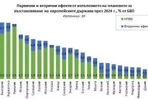 Валят още критики срещу Националния план за възстановяване 