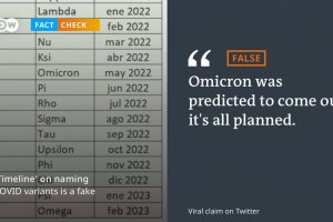 В интернет се разпространява таен списък със стартовите дати за