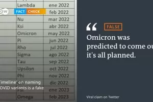 Поредна измислица: Пандемията била планирана