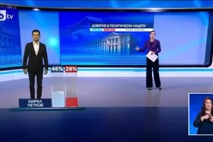 Кирил Петков събира двойно повече доверие от Борисов