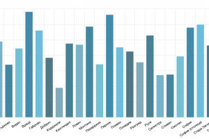 От днес влизат в сила нови правила за пристигащите у