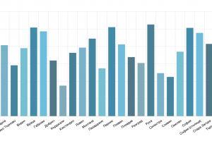 Признаците на отшумяване на последната вълна на пандемията у нас