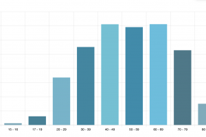 Еднократна добавка в размер на 75 лв ще получат всички