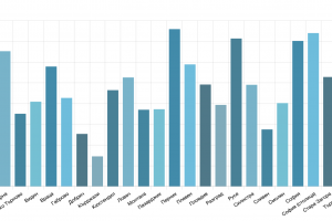 Към момента случаите на омикрон в страната са единични и