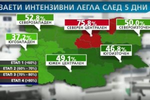 Части от страната са застрашени от скорошно навлизане в четвъртия