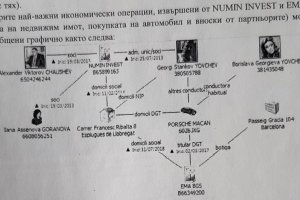 Официалният превод от испански на материалите по делото Барселонагейт получени