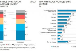 САЩ обмислят да наложат санкции върху валутните резерви на Русия