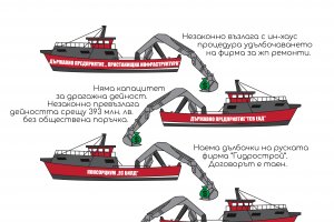 Груби законови нарушения откри Антикорупционният фонд при удълбочаването на Варненското