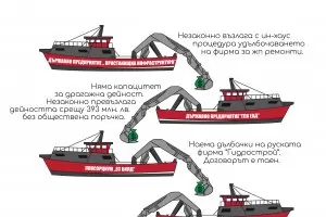 Антикорупционният фонд установи нарушения за трасето до “Порт Доган“