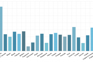 1104 са новодиагностицираните с коронавирусна инфекция лица у нас за